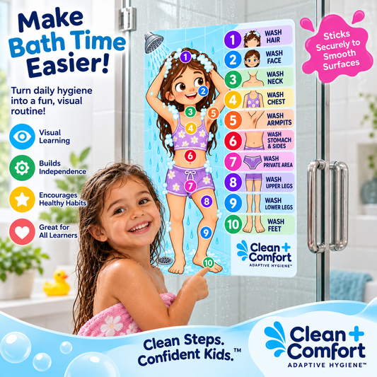 Shower Steps Visual Body Map glass cling – view 2