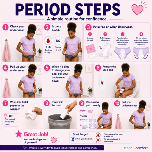 Period Steps Visual Guide
