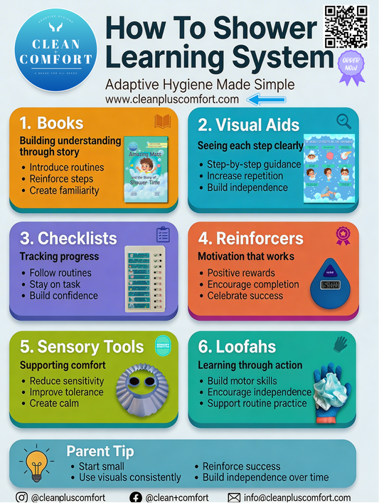 Educational Hygiene Toolkits for Kids: Building Independence Through Adaptive Learning