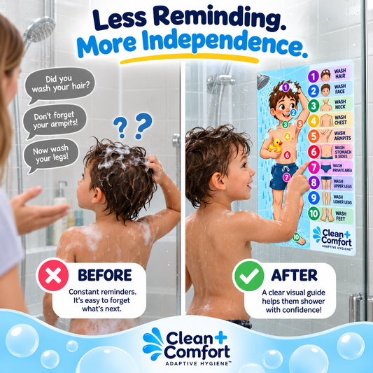 Shower Steps Visual Body Map, 10-step shower routine glass cling for kids