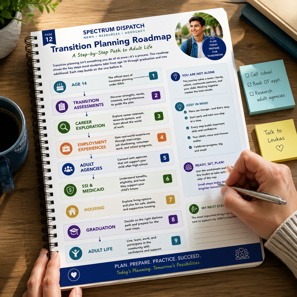 Special Education Transition Planning Workbook (Ages 14–22)