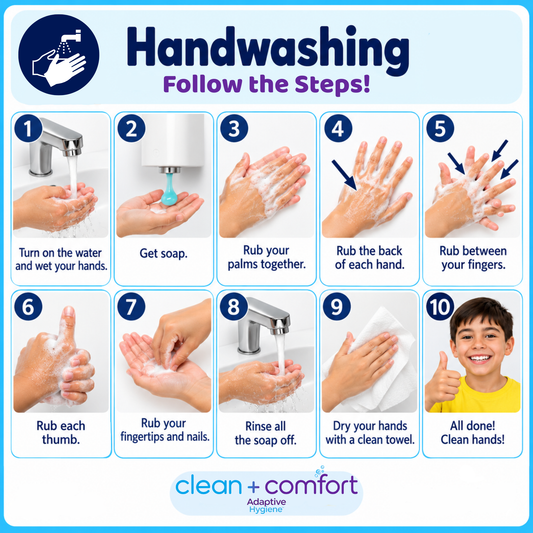Handwashing Visual Guide | Adaptive Hygiene™