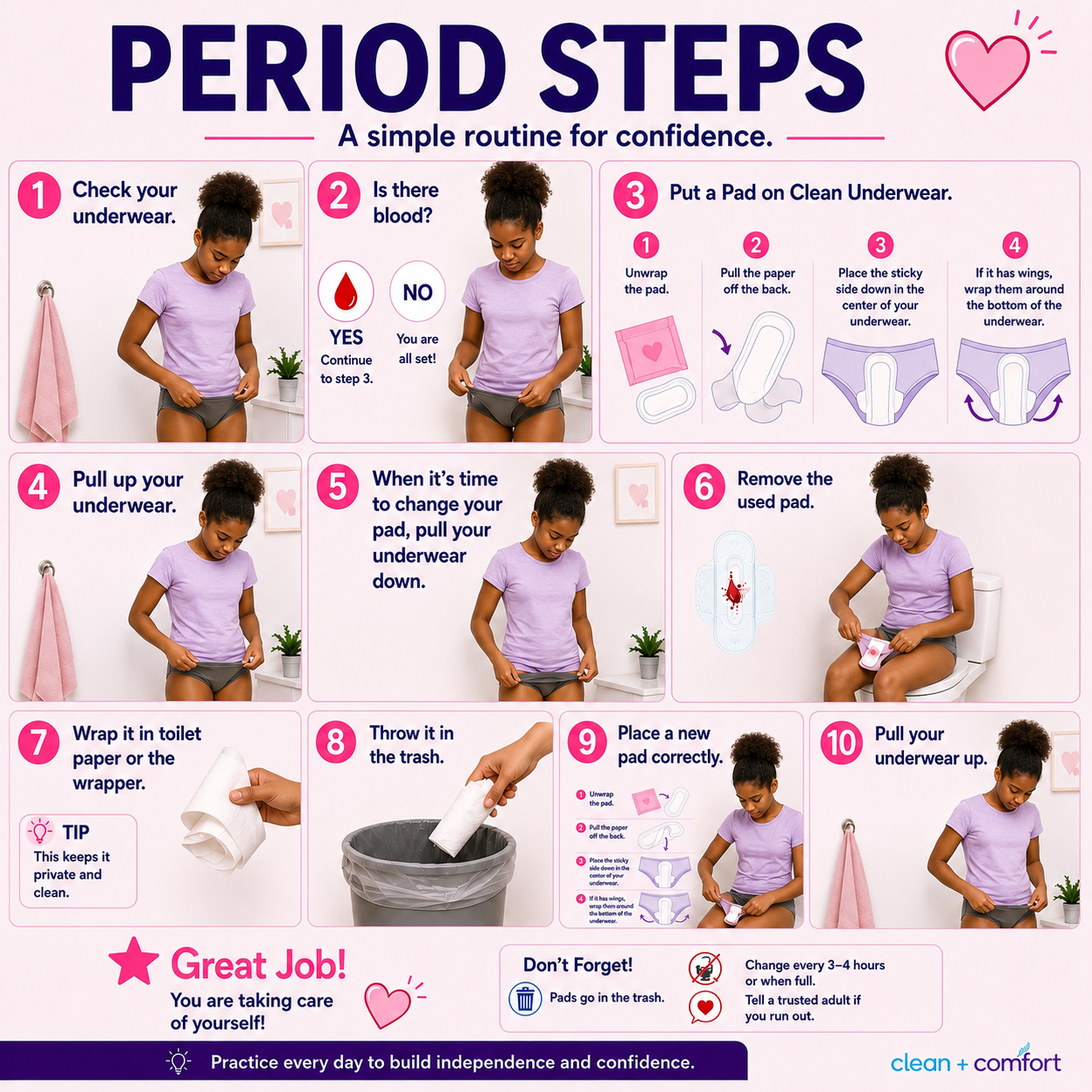 Period Steps Visual Guide