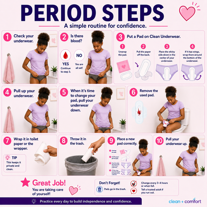 Period Steps Visual Guide