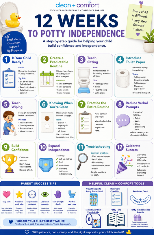 Potty Time Youth Toolkit
