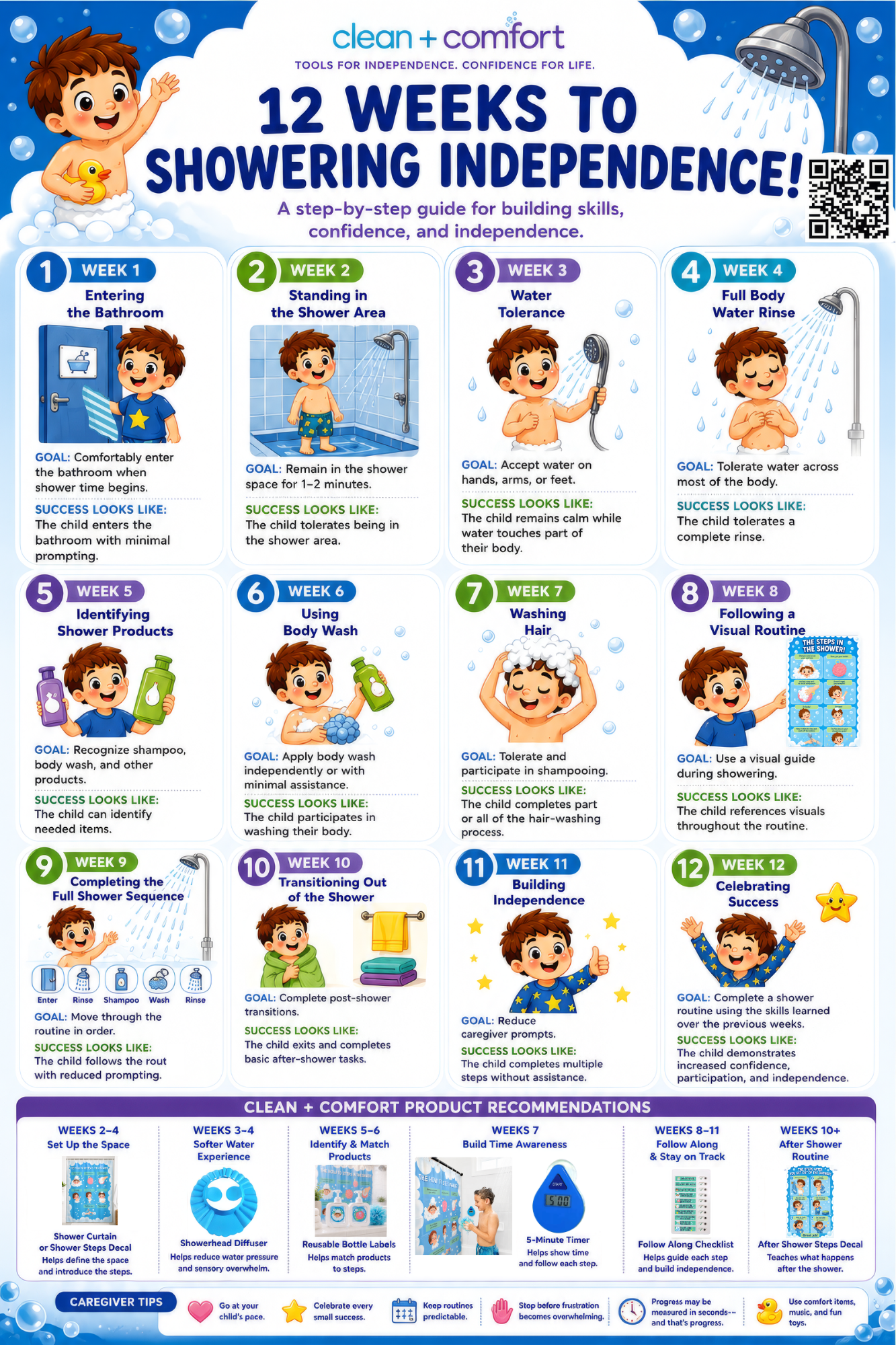 12 Weeks to Showering Independence Toolkit