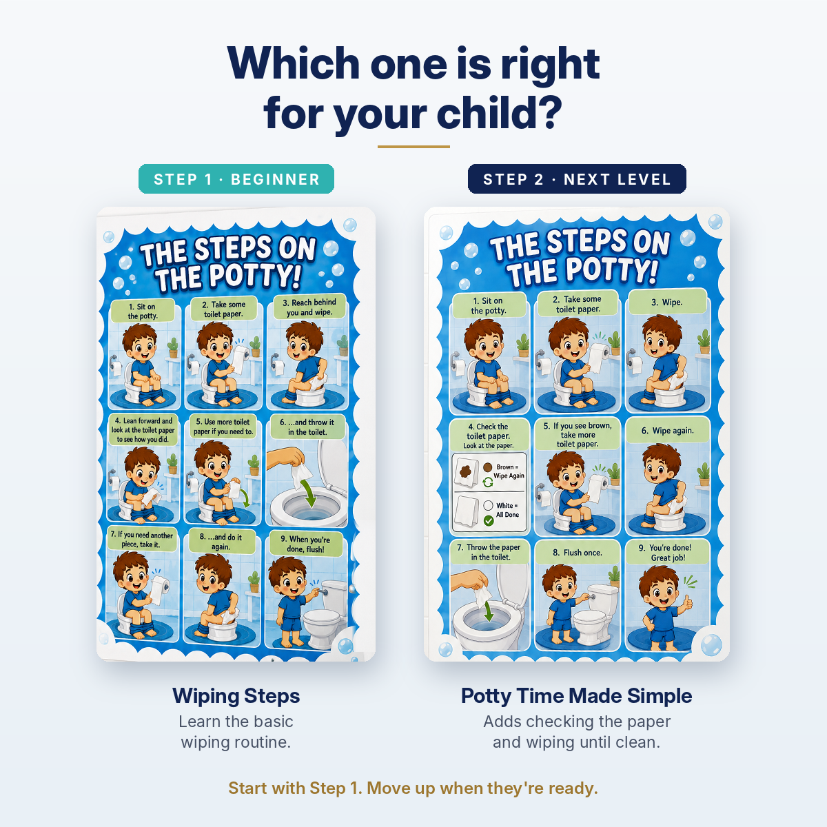 Comparison of potty training visual decal routine options
