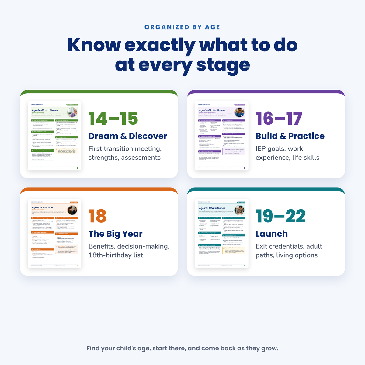 Special Education Transition Planning Workbook (Ages 14–22)
